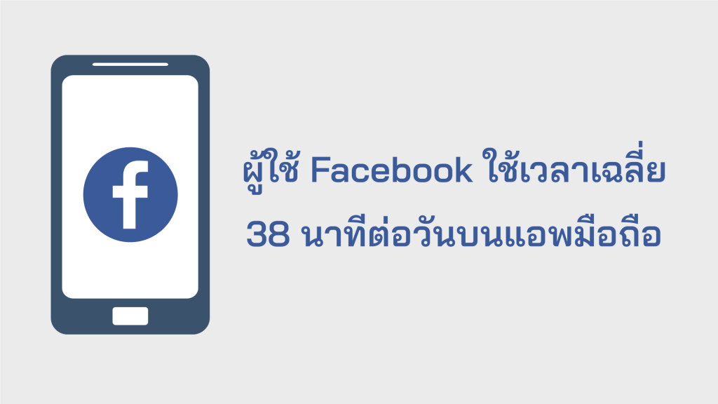 ผู้ใช้ Facebook ใช้เวลาเฉลี่ย 38 นาทีต่อวันบนแอพมือถือ