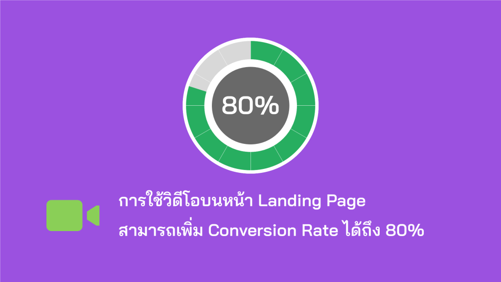 การใช้วิดีโอบนหน้า Landing Page สามารถเพิ่ม Conversion Rate ได้ถึง 80%