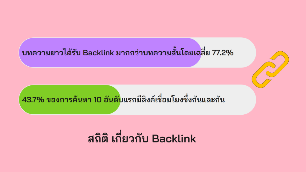 สถิติเกี่ยวกับ Backlinks