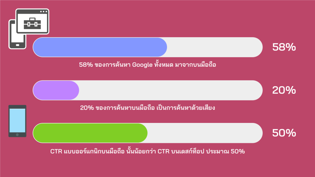 สถิติเกี่ยวกับ SEO สำหรับมือถือ