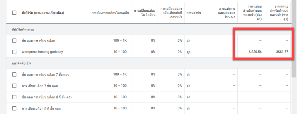 CPC เฉลี่ย (ต้นทุนต่อคลิก)