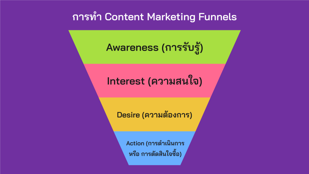 การทำ Content Marketing Funnel