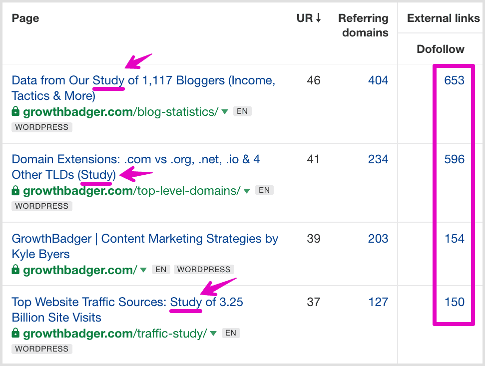 แบ็กลิงค์ ของ GrowthBadger