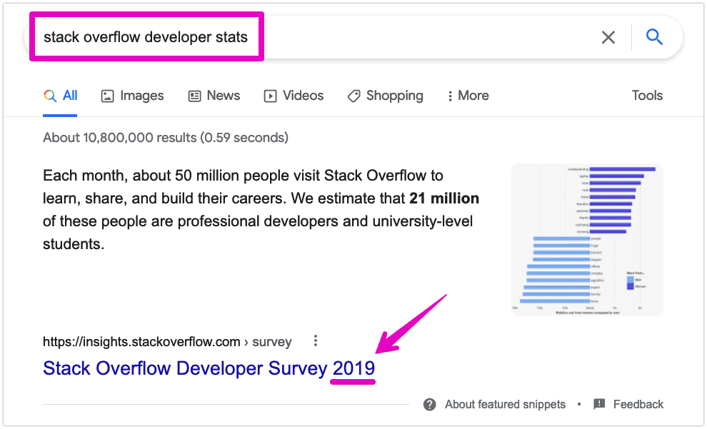 รายงานอันเก่าของ Stack Overflow มีอันดับสูงกว่ารายงานใหม่ล่าสุด