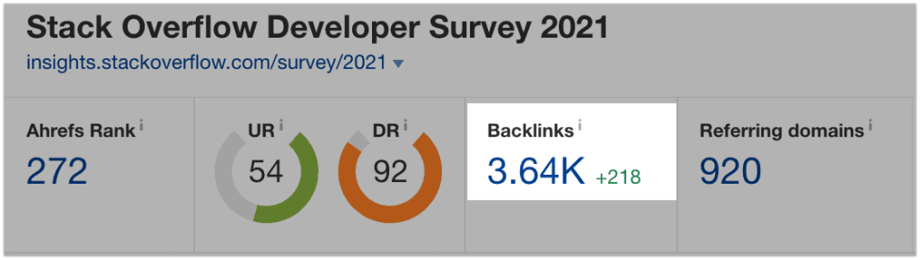 Stack Overflow ได้รับแบ็กลิงค์ 3,640 ลิงค์ ที่ชี้ไปที่รายงานปี 2021 เท่านั้น